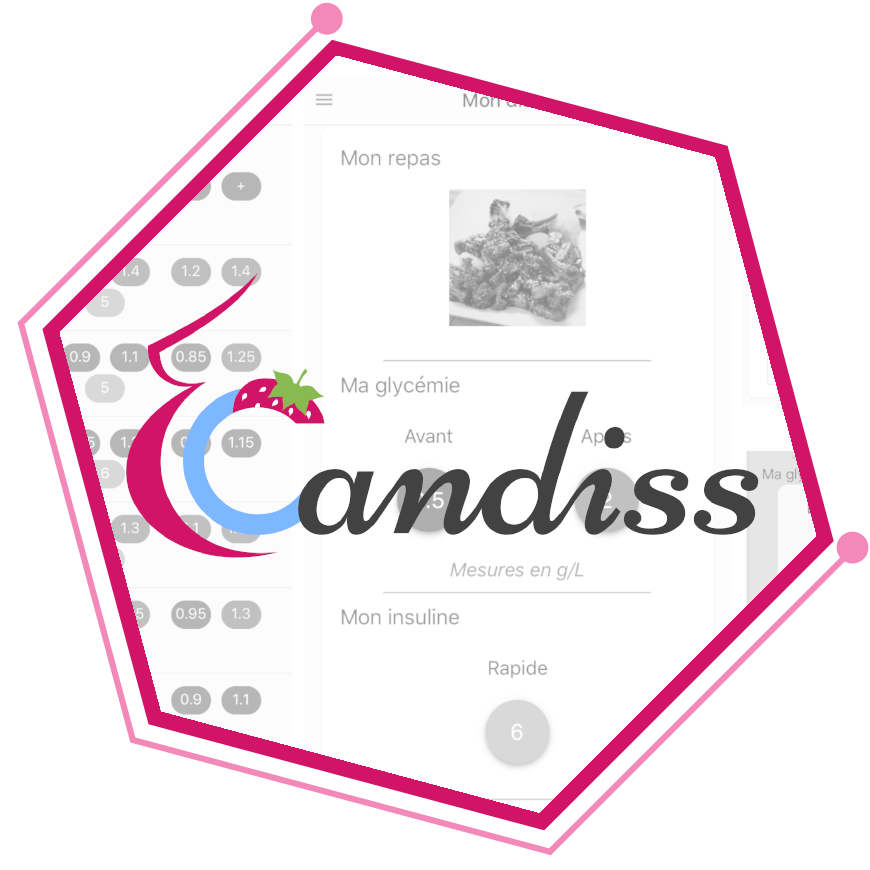 Candys